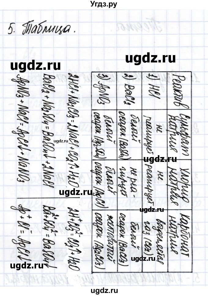 ГДЗ (Решебник) по химии 9 класс (рабочая тетрадь) Боровских Т.А. / тема 2 / практическая работа / 5