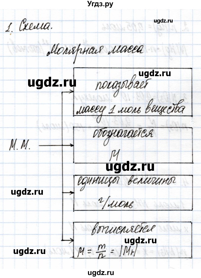 ГДЗ (Решебник) по химии 9 класс (рабочая тетрадь) Еремин В.В. / §2 / 1