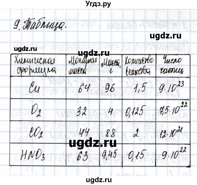 ГДЗ (Решебник) по химии 9 класс (рабочая тетрадь) Еремин В.В. / §2 / 9