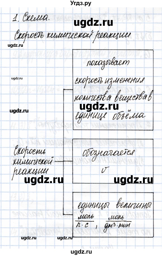 ГДЗ (Решебник) по химии 9 класс (рабочая тетрадь) Еремин В.В. / §20 / 1