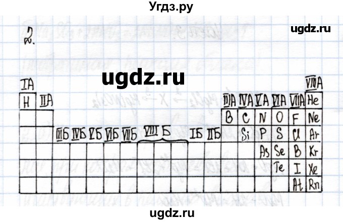 ГДЗ (Решебник) по химии 9 класс (рабочая тетрадь) Еремин В.В. / §22 / 2