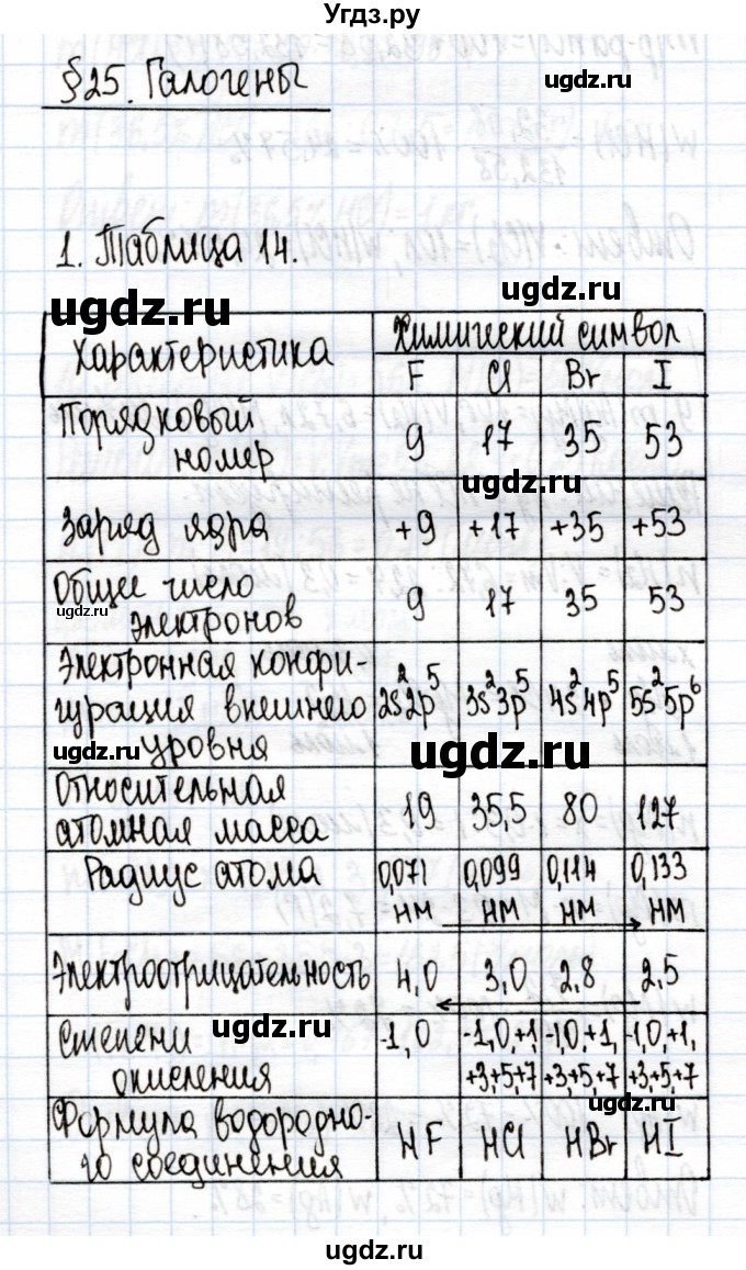 ГДЗ (Решебник) по химии 9 класс (рабочая тетрадь) Еремин В.В. / §25 / 1