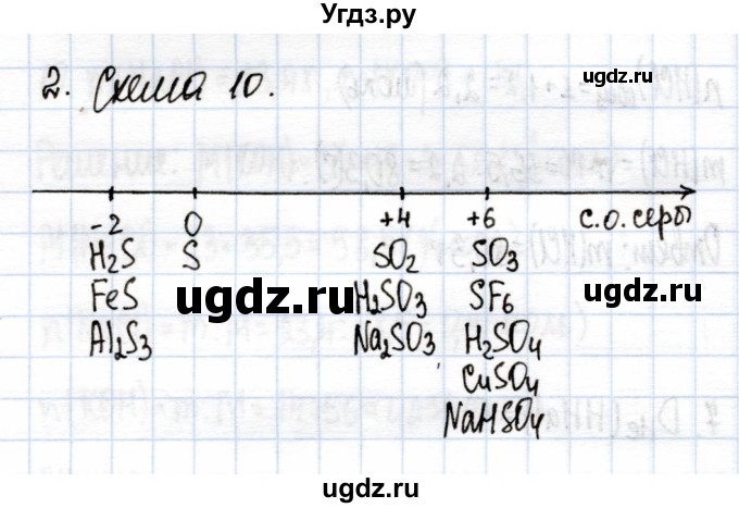 ГДЗ (Решебник) по химии 9 класс (рабочая тетрадь) Еремин В.В. / §26 / 2