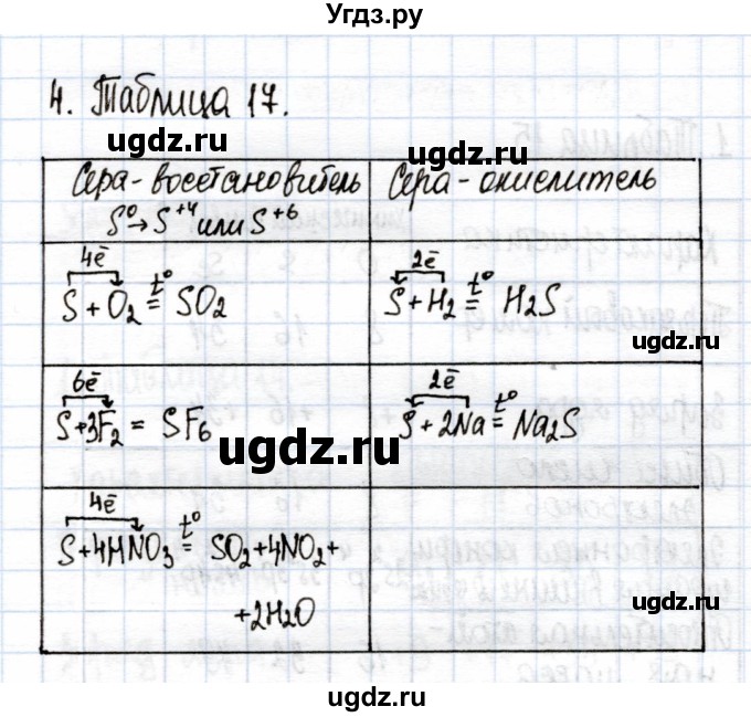 ГДЗ (Решебник) по химии 9 класс (рабочая тетрадь) Еремин В.В. / §26 / 4