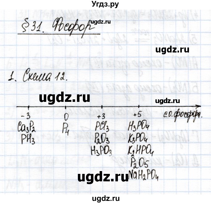 ГДЗ (Решебник) по химии 9 класс (рабочая тетрадь) Еремин В.В. / §31 / 1