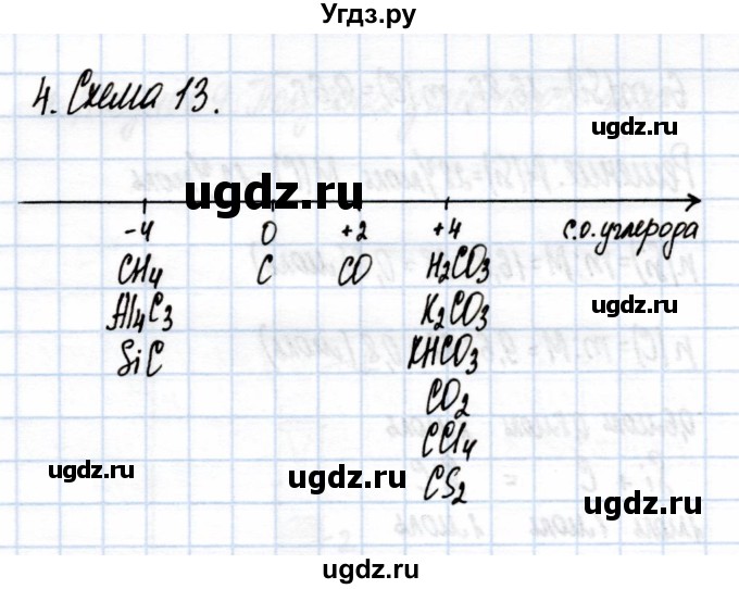 ГДЗ (Решебник) по химии 9 класс (рабочая тетрадь) Еремин В.В. / §33 / 4