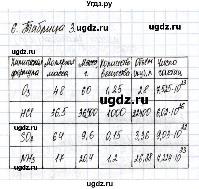 ГДЗ (Решебник) по химии 9 класс (рабочая тетрадь) Еремин В.В. / §5 / 6