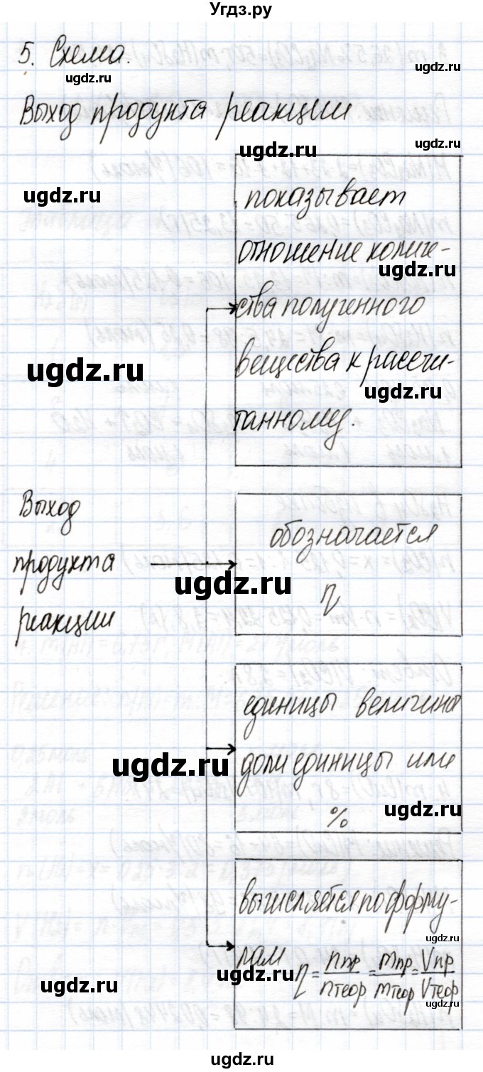 ГДЗ (Решебник) по химии 9 класс (рабочая тетрадь) Еремин В.В. / §8 / 5