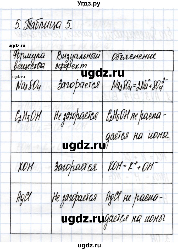 ГДЗ (Решебник) по химии 9 класс (рабочая тетрадь) Еремин В.В. / §9 / 5