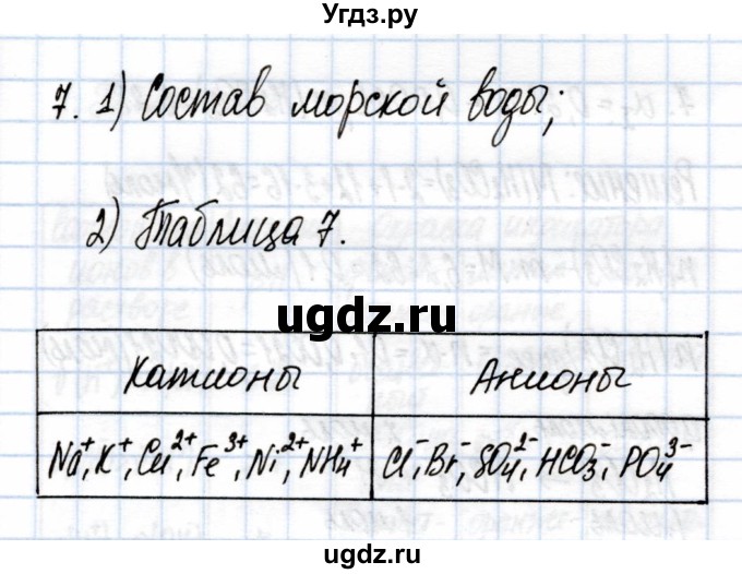 ГДЗ (Решебник) по химии 9 класс (рабочая тетрадь) Еремин В.В. / §10 / 7