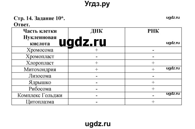 ГДЗ (Решебник) по биологии 10 класс (рабочая тетрадь) О.В. Саблина / страница / 14