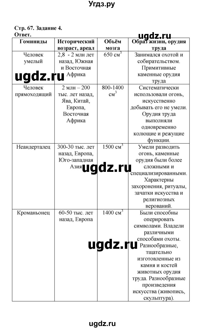 ГДЗ (Решебник) по биологии 10 класс (рабочая тетрадь) О.В. Саблина / страница / 67(продолжение 2)