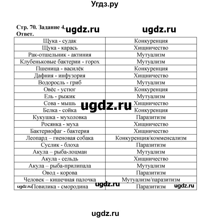 ГДЗ (Решебник) по биологии 10 класс (рабочая тетрадь) О.В. Саблина / страница / 70