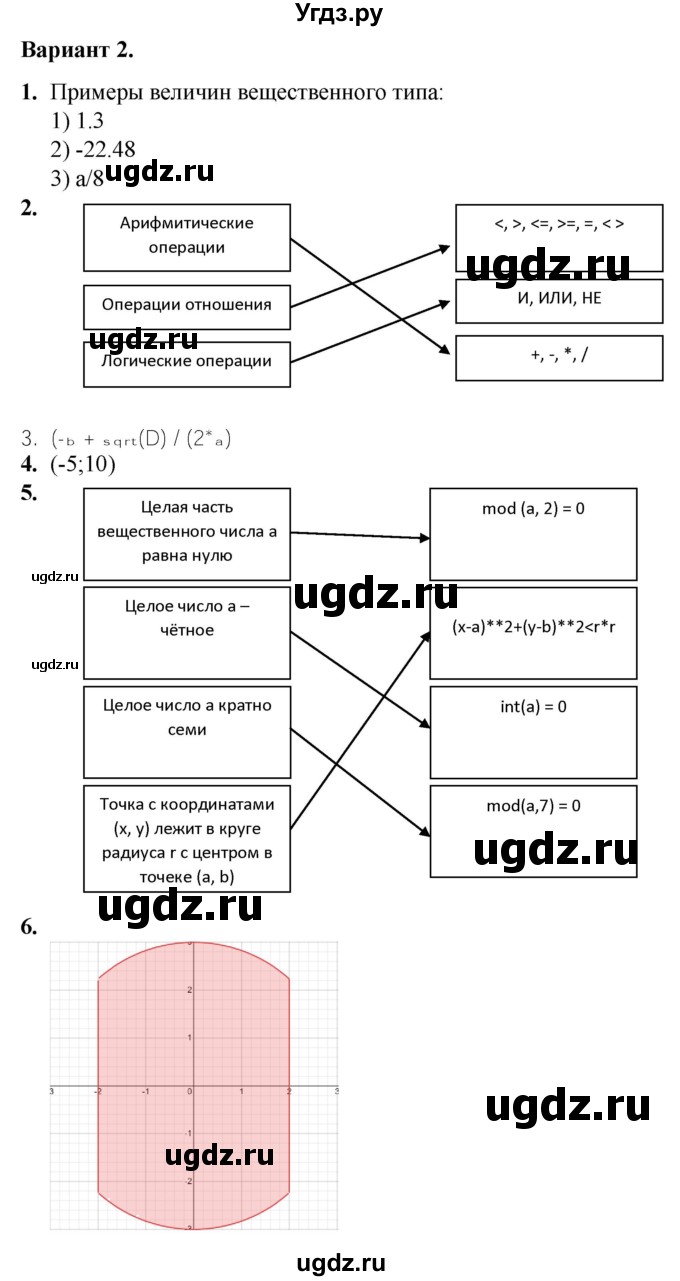 ГДЗ (Решебник) по информатике 8 класс (самостоятельные и контрольные работы) Босова Л.Л. / СР-14 / Вариант 2