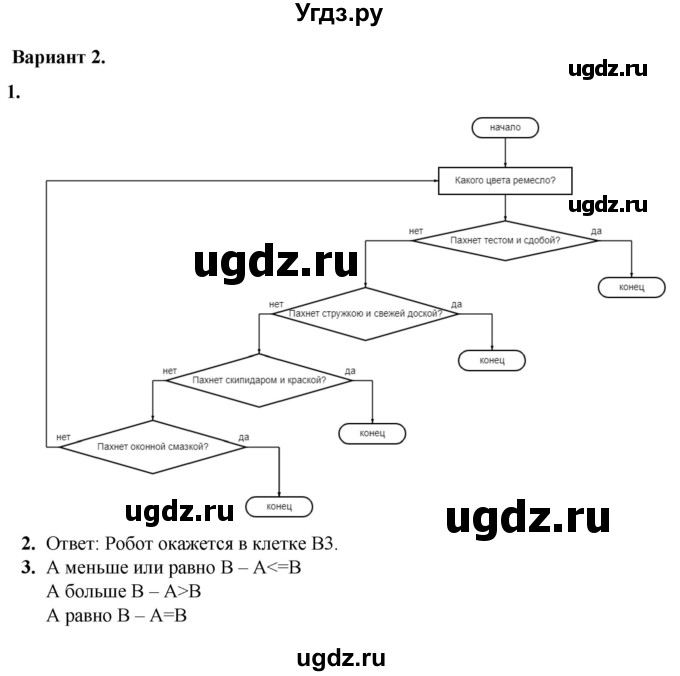 ГДЗ (Решебник) по информатике 8 класс (самостоятельные и контрольные работы) Босова Л.Л. / СР-16 / Вариант 2