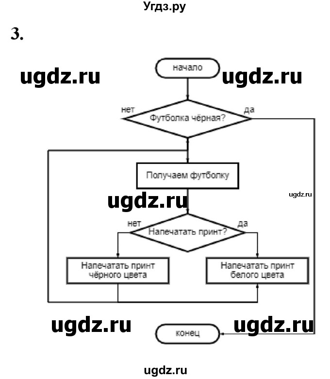 ГДЗ (Решебник) по информатике 8 класс (самостоятельные и контрольные работы) Босова Л.Л. / СР-17 / Вариант 2(продолжение 2)