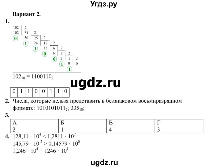 ГДЗ (Решебник) по информатике 8 класс (самостоятельные и контрольные работы) Босова Л.Л. / СР-5 / Вариант 2