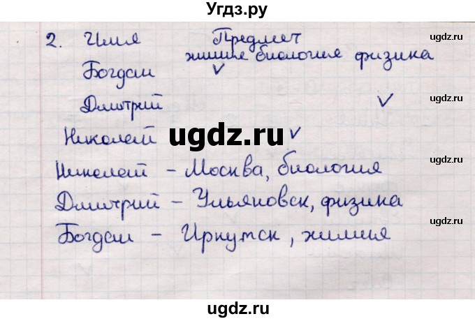 ГДЗ (Решебник) по информатике 7 класс (самостоятельные и контрольные работы) Л.Л. Босова / самостоятельная работа / работа 1 (вариант) / 1(продолжение 2)