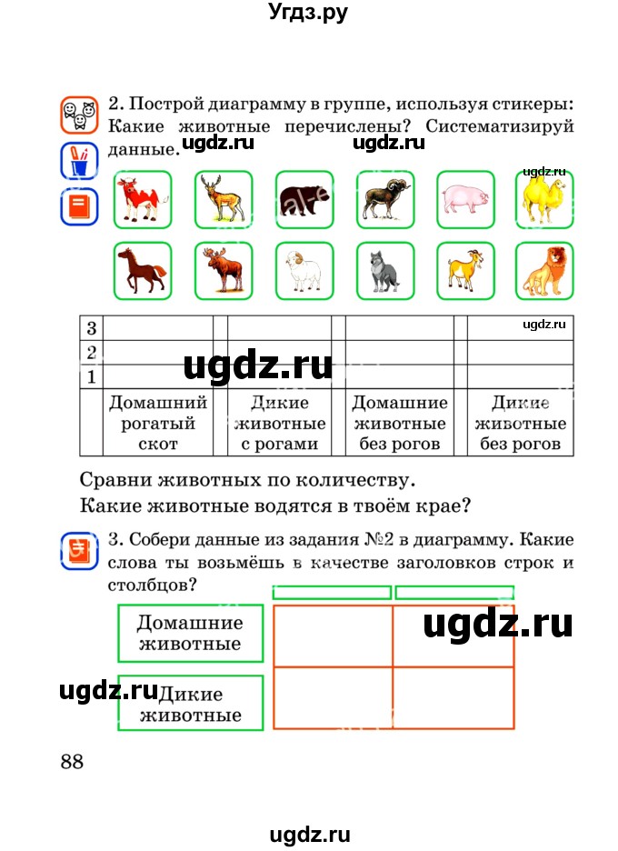 ГДЗ (Учебник) по математике 2 класс Акпаева А.Б. / часть 2. страница / 88