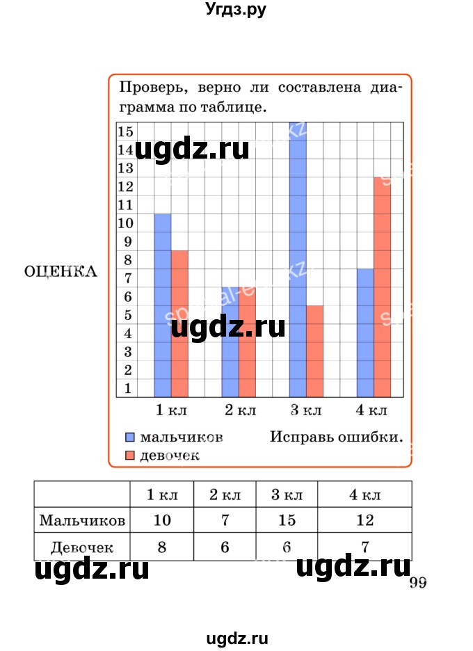 ГДЗ (Учебник) по математике 2 класс Акпаева А.Б. / часть 2. страница / 99