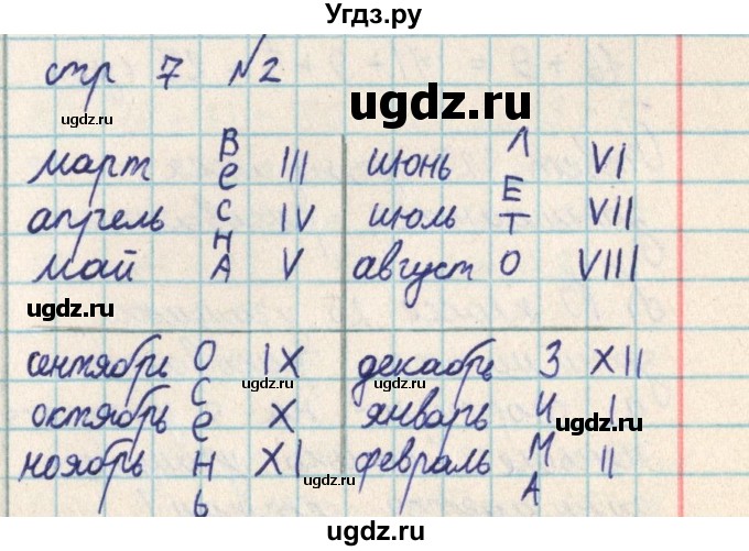 ГДЗ (Решебник) по математике 2 класс Акпаева А.Б. / часть 2. страница / 7