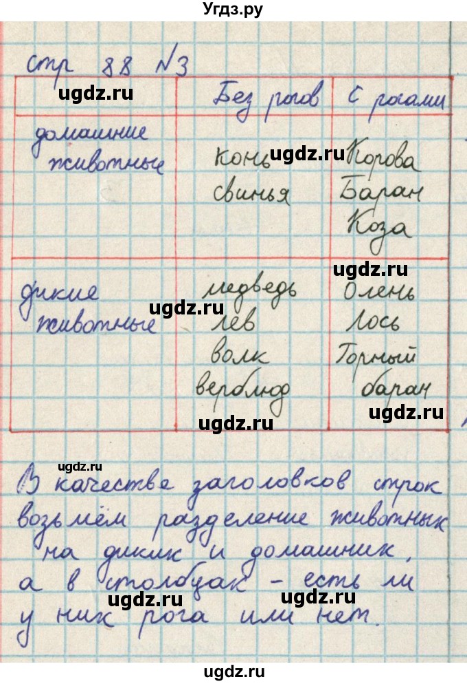 ГДЗ (Решебник) по математике 2 класс Акпаева А.Б. / часть 2. страница / 88(продолжение 2)