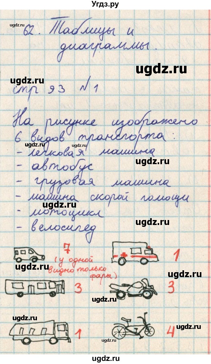 ГДЗ (Решебник) по математике 2 класс Акпаева А.Б. / часть 2. страница / 93