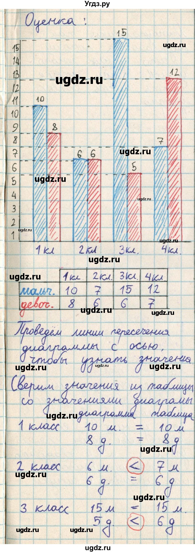 ГДЗ (Решебник) по математике 2 класс Акпаева А.Б. / часть 2. страница / 99