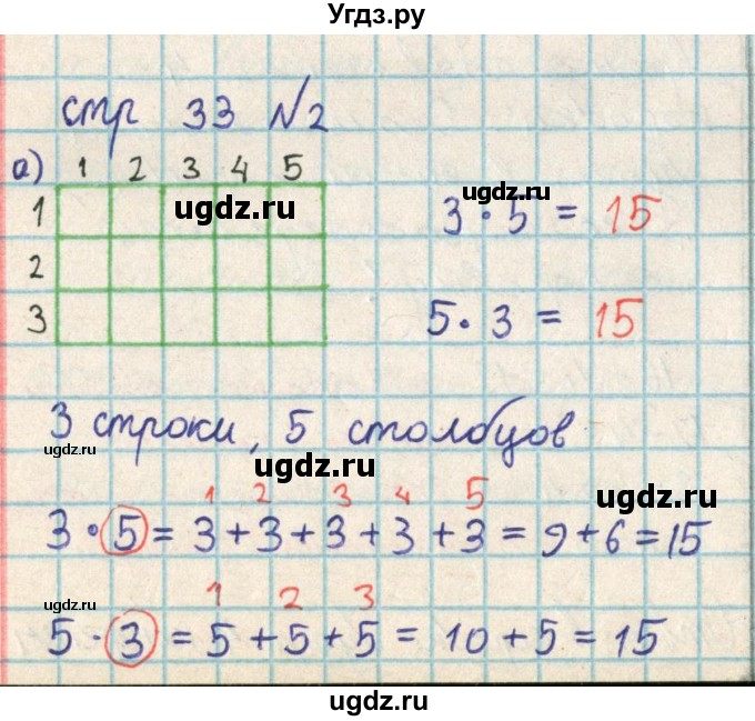 ГДЗ (Решебник) по математике 2 класс Акпаева А.Б. / часть 3. страница / 33