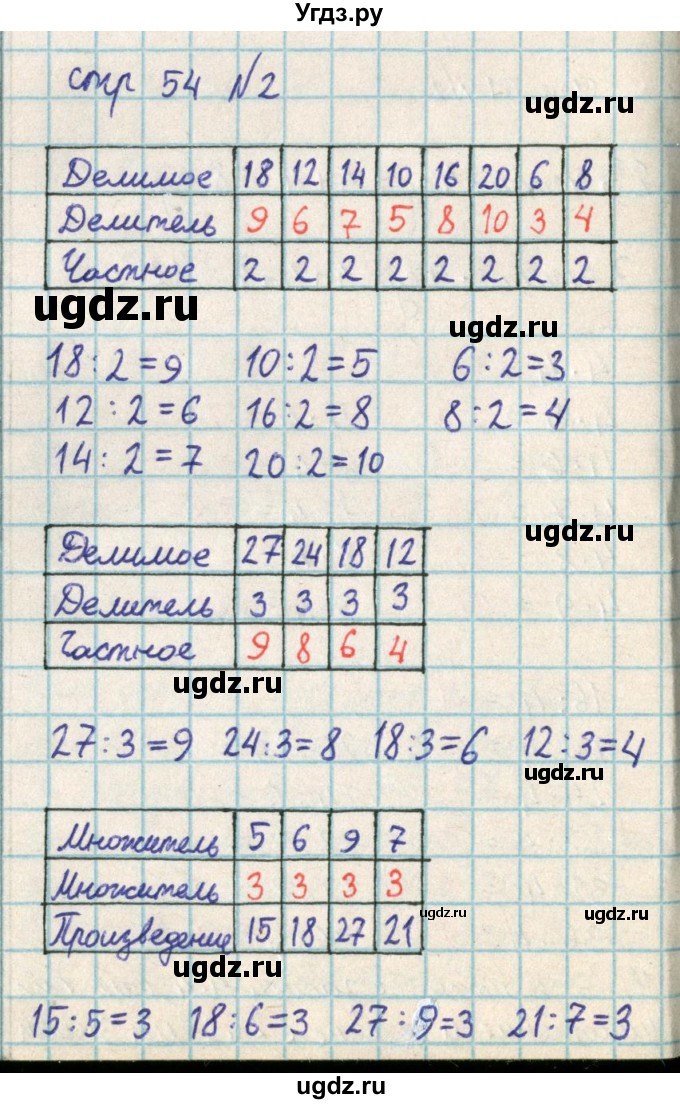 ГДЗ (Решебник) по математике 2 класс Акпаева А.Б. / часть 3. страница / 54