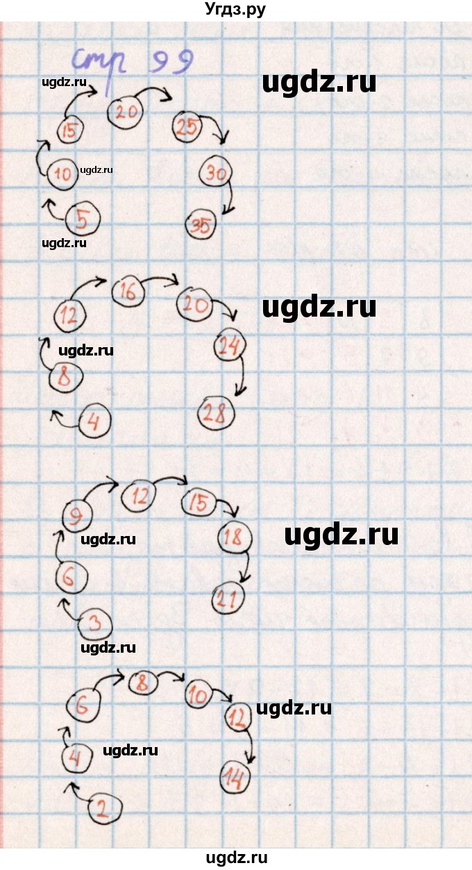 ГДЗ (Решебник) по математике 2 класс Акпаева А.Б. / часть 4. страница / 99