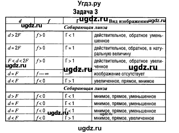 ГДЗ (Решебник к учебнику 2014) по физике 11 класс Жилко В.В. / упражнения / упражнение 16 / 3