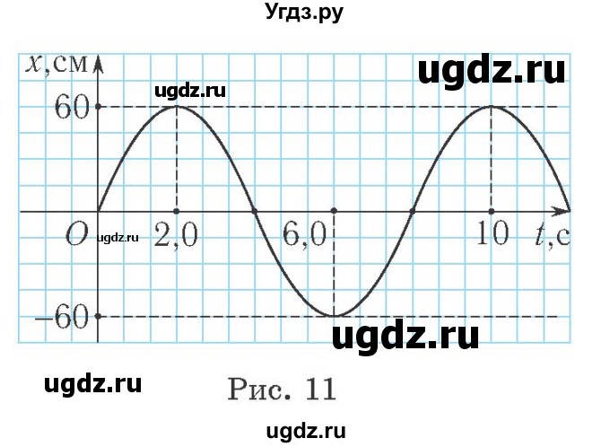 ГДЗ (Учебник 2021) по физике 11 класс Жилко В.В. / упражнения / упражнение 1 / 1(продолжение 2)