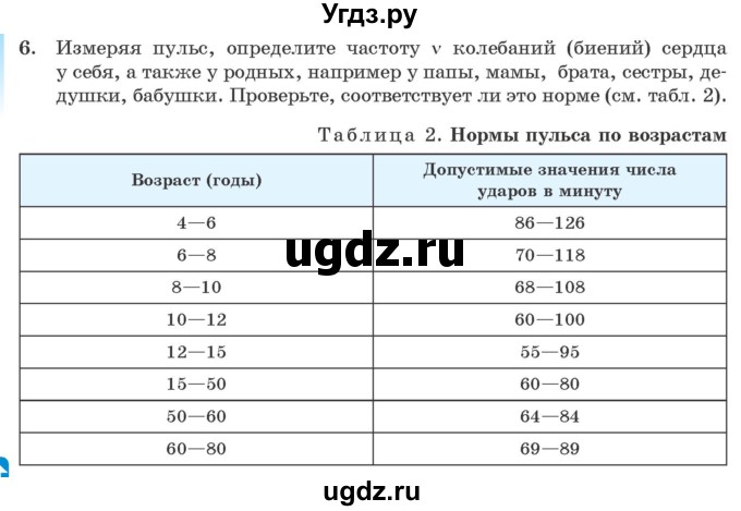 ГДЗ (Учебник 2021) по физике 11 класс Жилко В.В. / упражнения / упражнение 1 / 6