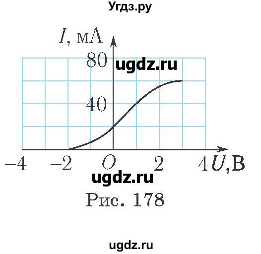 ГДЗ (Учебник 2021) по физике 11 класс Жилко В.В. / упражнения / упражнение 19 / 5(продолжение 2)