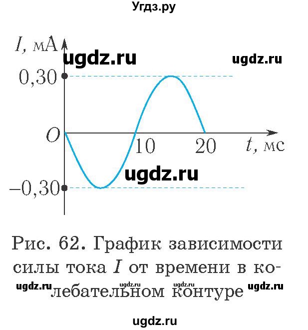 ГДЗ (Учебник 2021) по физике 11 класс Жилко В.В. / упражнения / упражнение 8 / 2(продолжение 2)