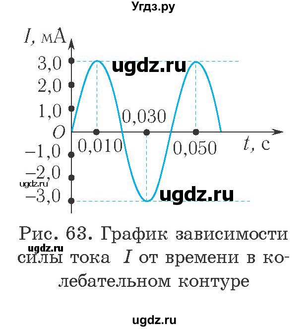 ГДЗ (Учебник 2021) по физике 11 класс Жилко В.В. / упражнения / упражнение 8 / 3(продолжение 2)