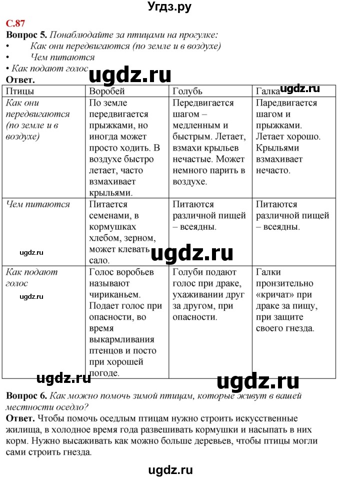 ГДЗ (Решебник) по природоведению 6 класс Лифанова Т.М. / страница / 87