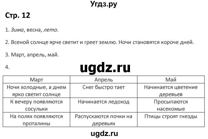 ГДЗ (Решебник) по миру природы и человека 4 класс (рабочая тетрадь) Матвеева Н.Б. / страница / 12