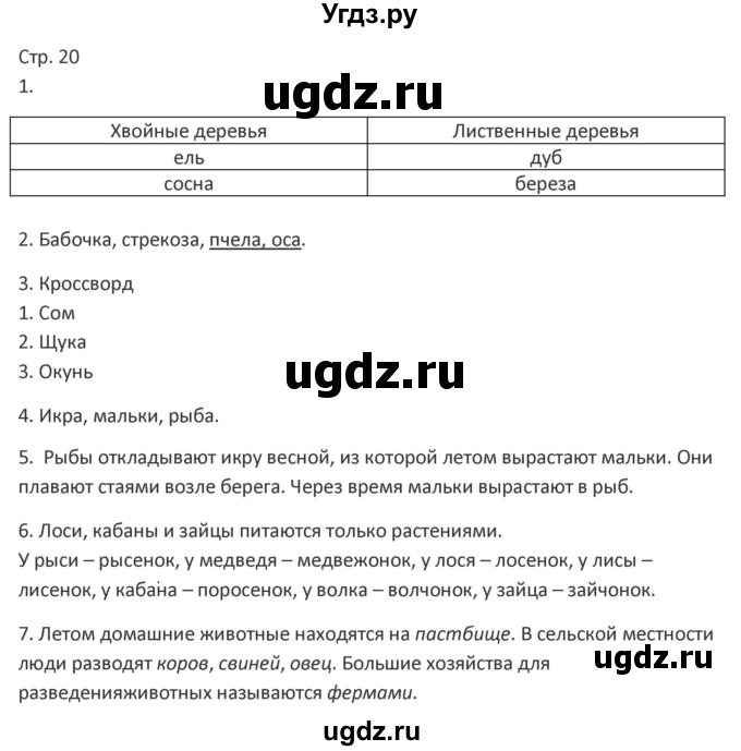 ГДЗ (Решебник) по миру природы и человека 4 класс (рабочая тетрадь) Матвеева Н.Б. / страница / 20