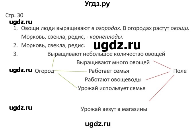 ГДЗ (Решебник) по миру природы и человека 4 класс (рабочая тетрадь) Матвеева Н.Б. / страница / 30