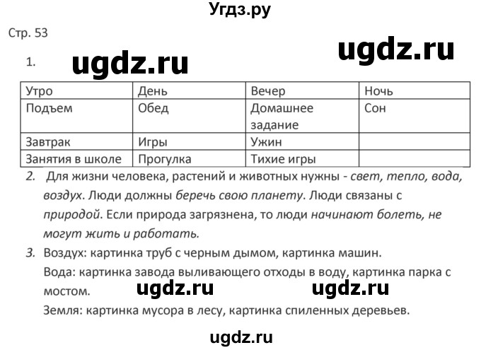 ГДЗ (Решебник) по миру природы и человека 4 класс (рабочая тетрадь) Матвеева Н.Б. / страница / 53