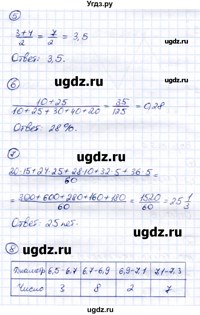 ГДЗ (Решебник) по алгебре 8 класс (Контрольные измерительные материалы (ким)) Ю. А. Глазков / тест / тест 15 (вариант) / 1(продолжение 2)