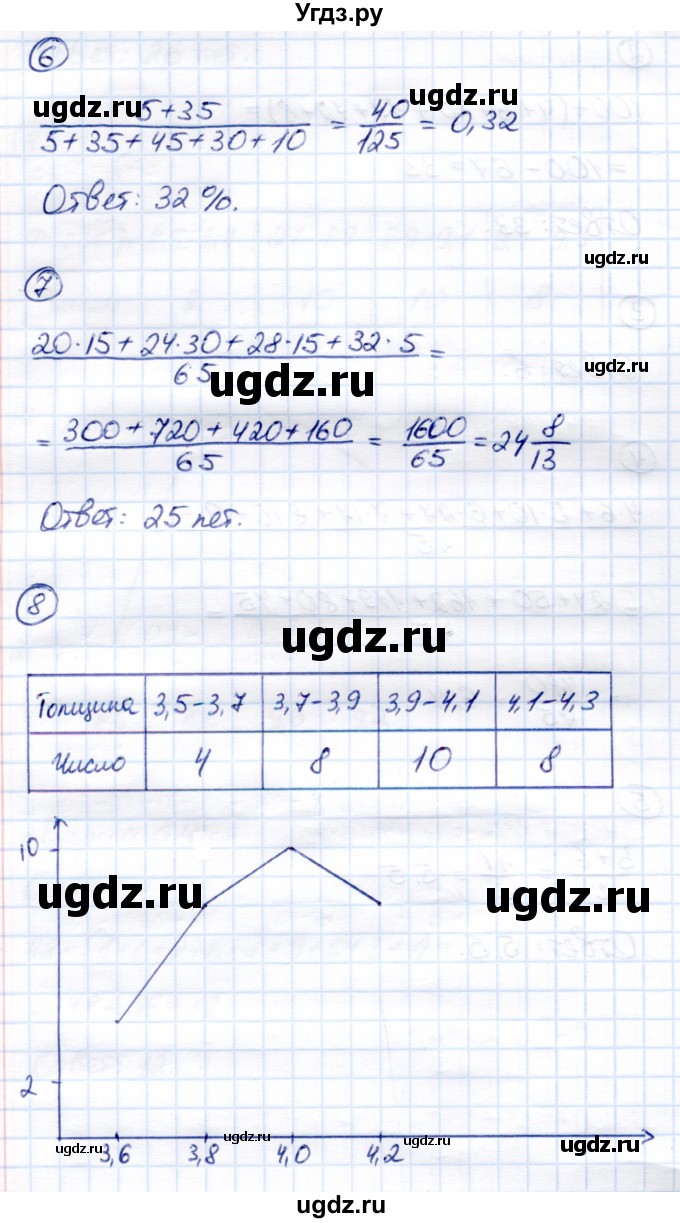 ГДЗ (Решебник) по алгебре 8 класс (Контрольные измерительные материалы (ким)) Ю. А. Глазков / тест / тест 15 (вариант) / 4(продолжение 3)