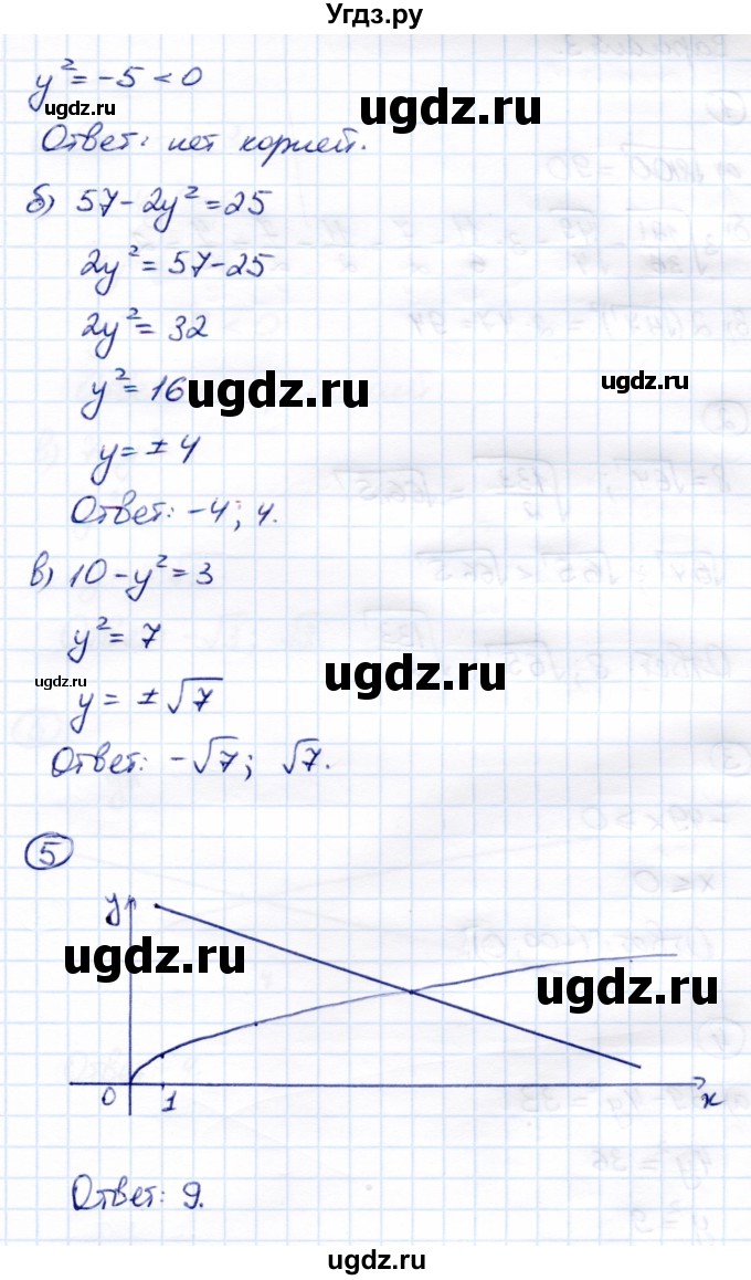 ГДЗ (Решебник) по алгебре 8 класс (Контрольные измерительные материалы (ким)) Ю. А. Глазков / контрольная работа / контрольная работа 3 (вариант) / 2(продолжение 2)