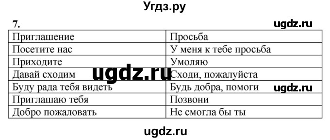 ГДЗ (Решебник) по русскому языку 6 класс (рабочая тетрадь) Якубовская Э.В. / записка / 7