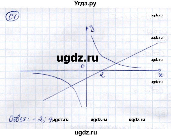 ГДЗ (Решебник) по алгебре 8 класс (самостоятельные и контрольные работы) Глазков Ю.А. / самостоятельные работы / СР-21 / Вариант 1(продолжение 3)