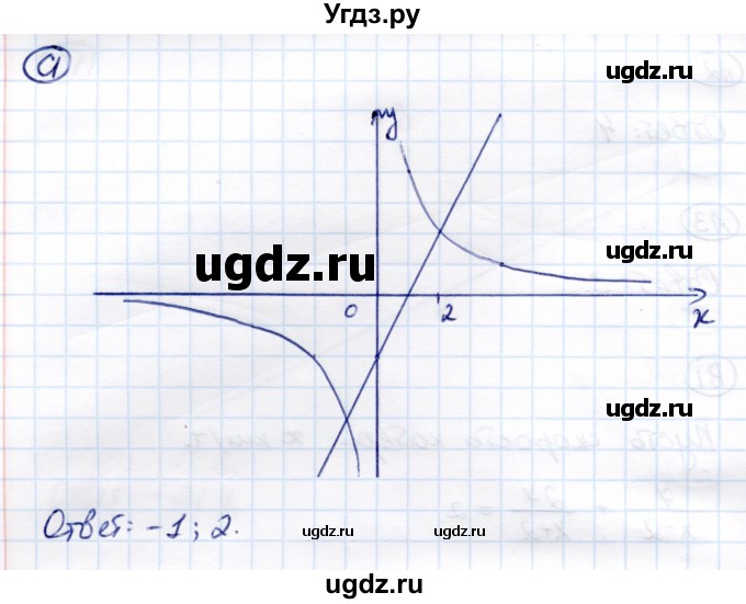 ГДЗ (Решебник) по алгебре 8 класс (самостоятельные и контрольные работы) Глазков Ю.А. / самостоятельные работы / СР-21 / Вариант 2(продолжение 3)