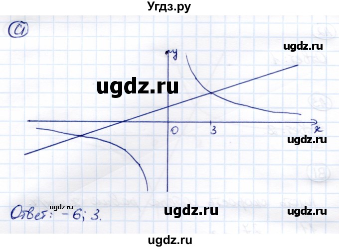 ГДЗ (Решебник) по алгебре 8 класс (самостоятельные и контрольные работы) Глазков Ю.А. / самостоятельные работы / СР-21 / Вариант 3(продолжение 3)