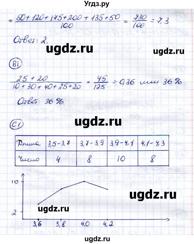 ГДЗ (Решебник) по алгебре 8 класс (самостоятельные и контрольные работы) Глазков Ю.А. / самостоятельные работы / СР-27 / Вариант 1(продолжение 2)